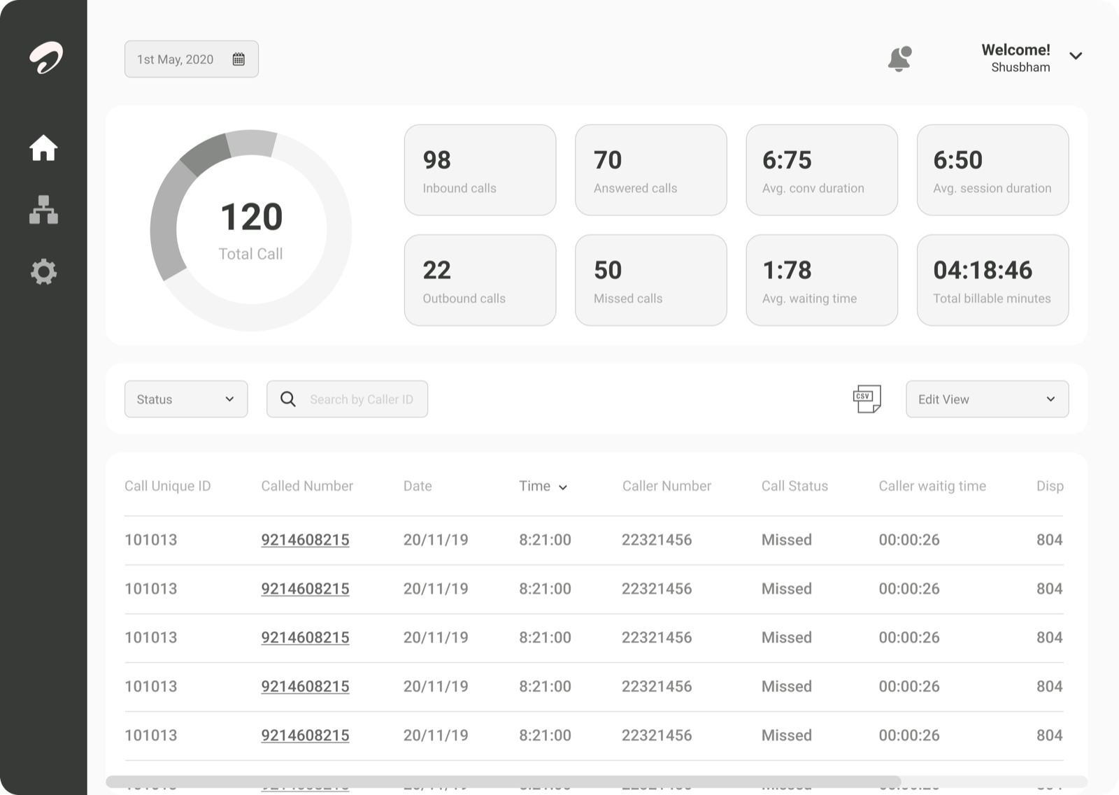 Call Logs dashboard: 120 total calls broken into inbound, outbound, answered and missed, with a filterable record table below