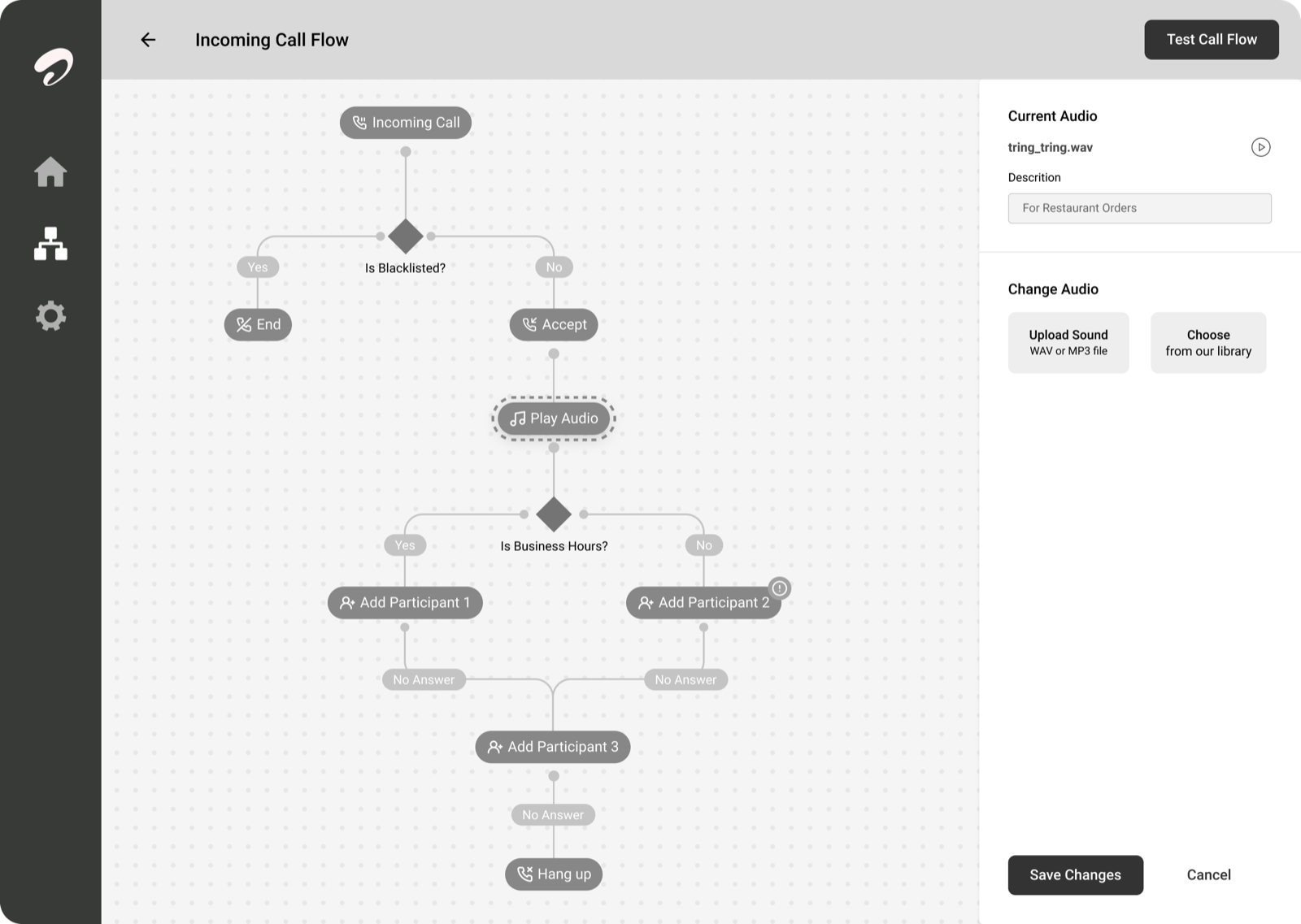 Incoming Call Flow builder: blacklist check, play-audio and business-hours nodes, with a configuration panel open on the right