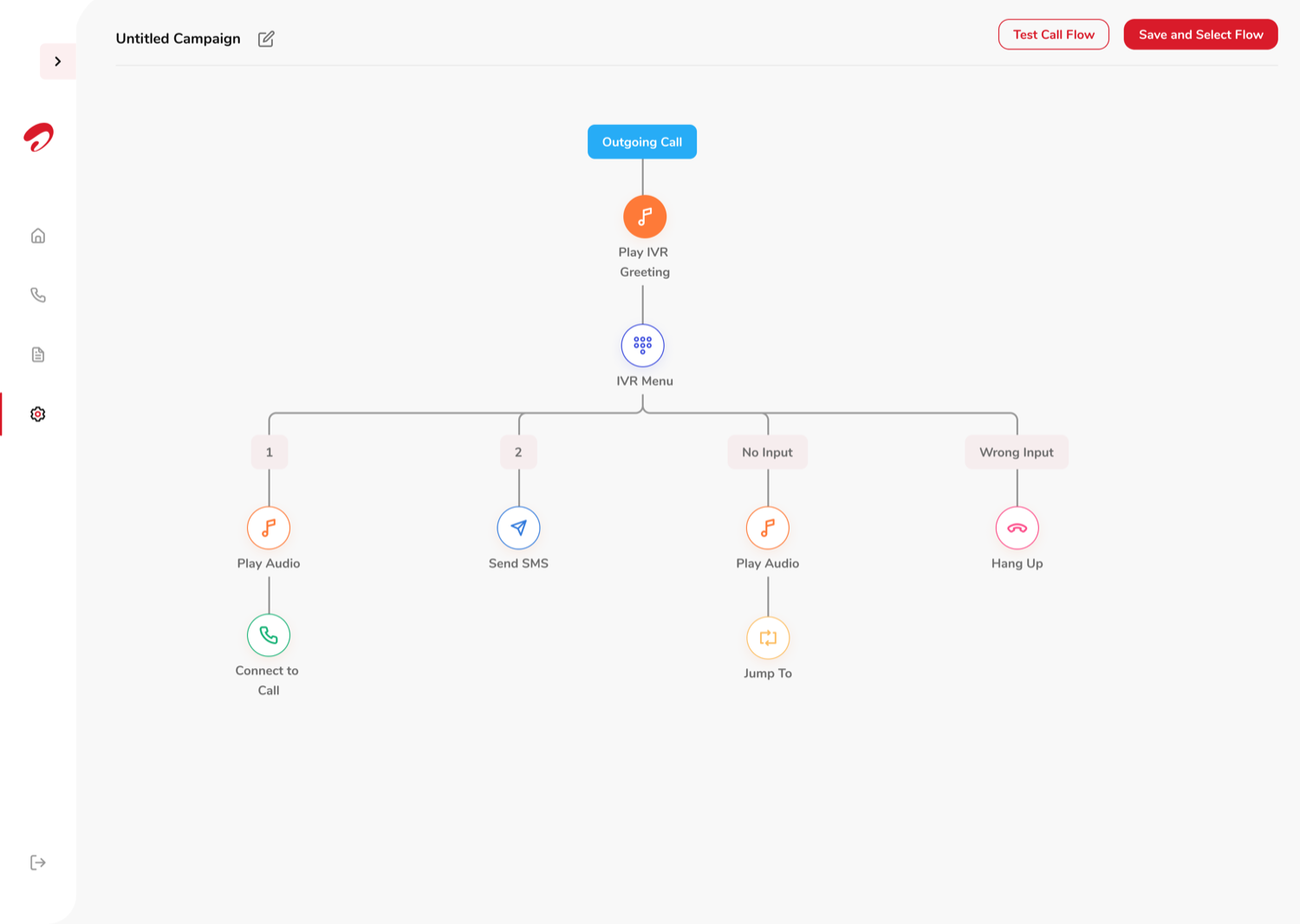Early exploration: a flowchart-style outbound campaign builder with an outgoing-call node branching into IVR menu options