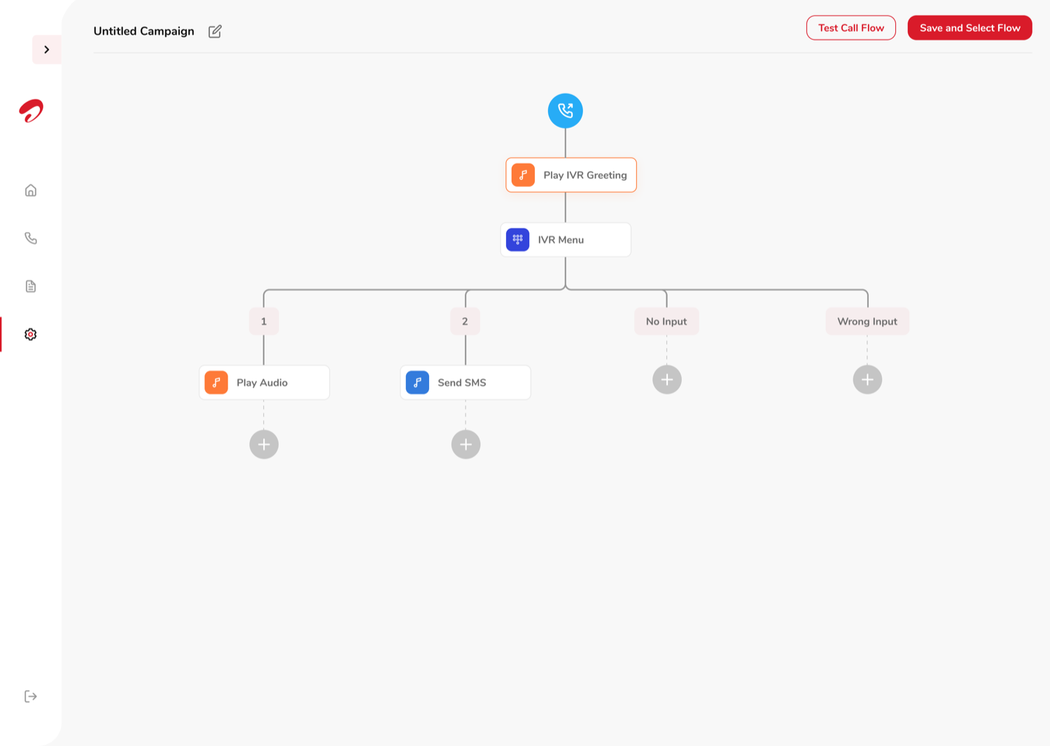 The final outbound call flow: a node tree from the outgoing call through the IVR greeting and menu to play-audio, SMS and jump-to outcomes