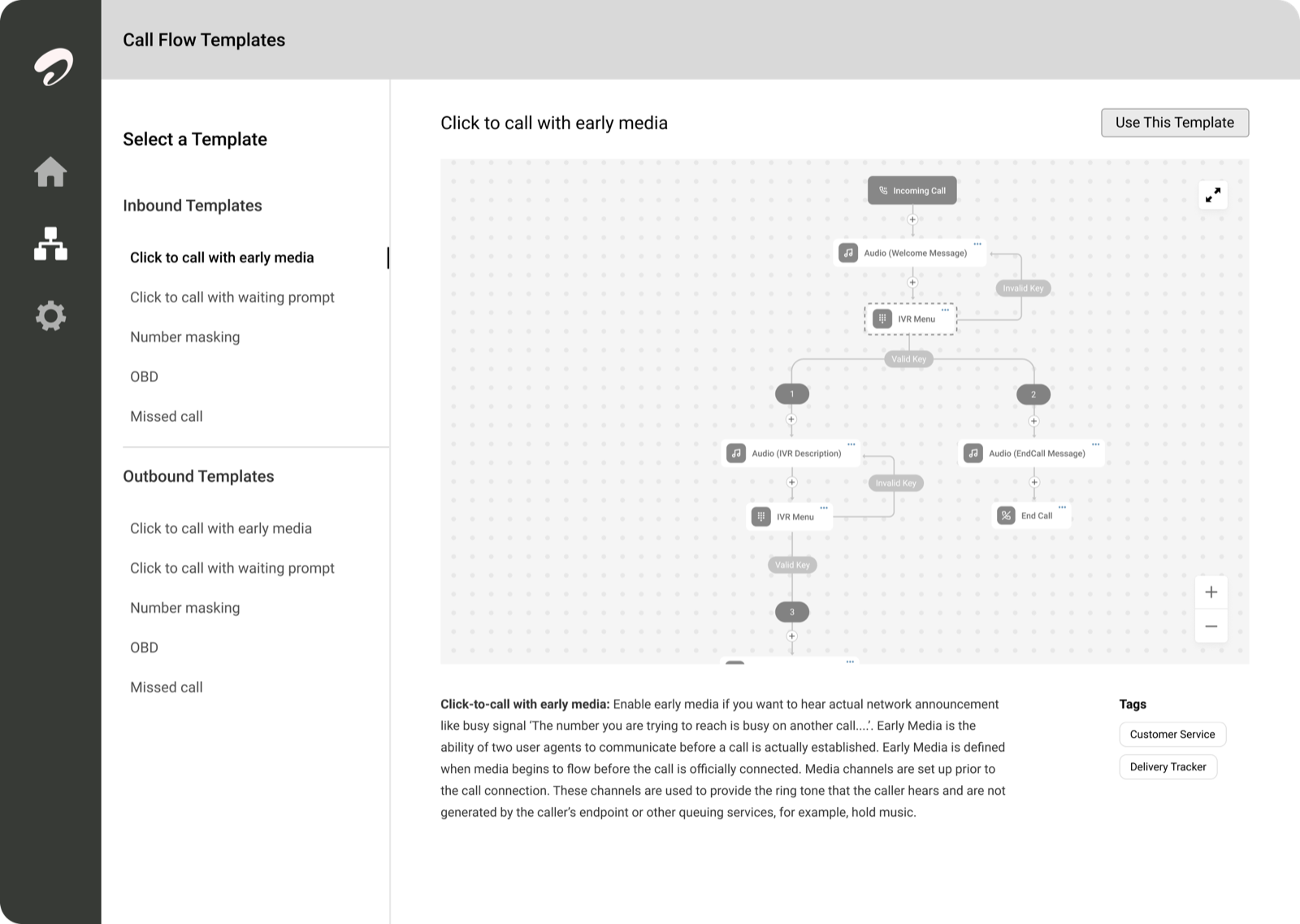 Call Flow Templates screen: inbound and outbound template list on the left, a live preview of the selected flow on the right
