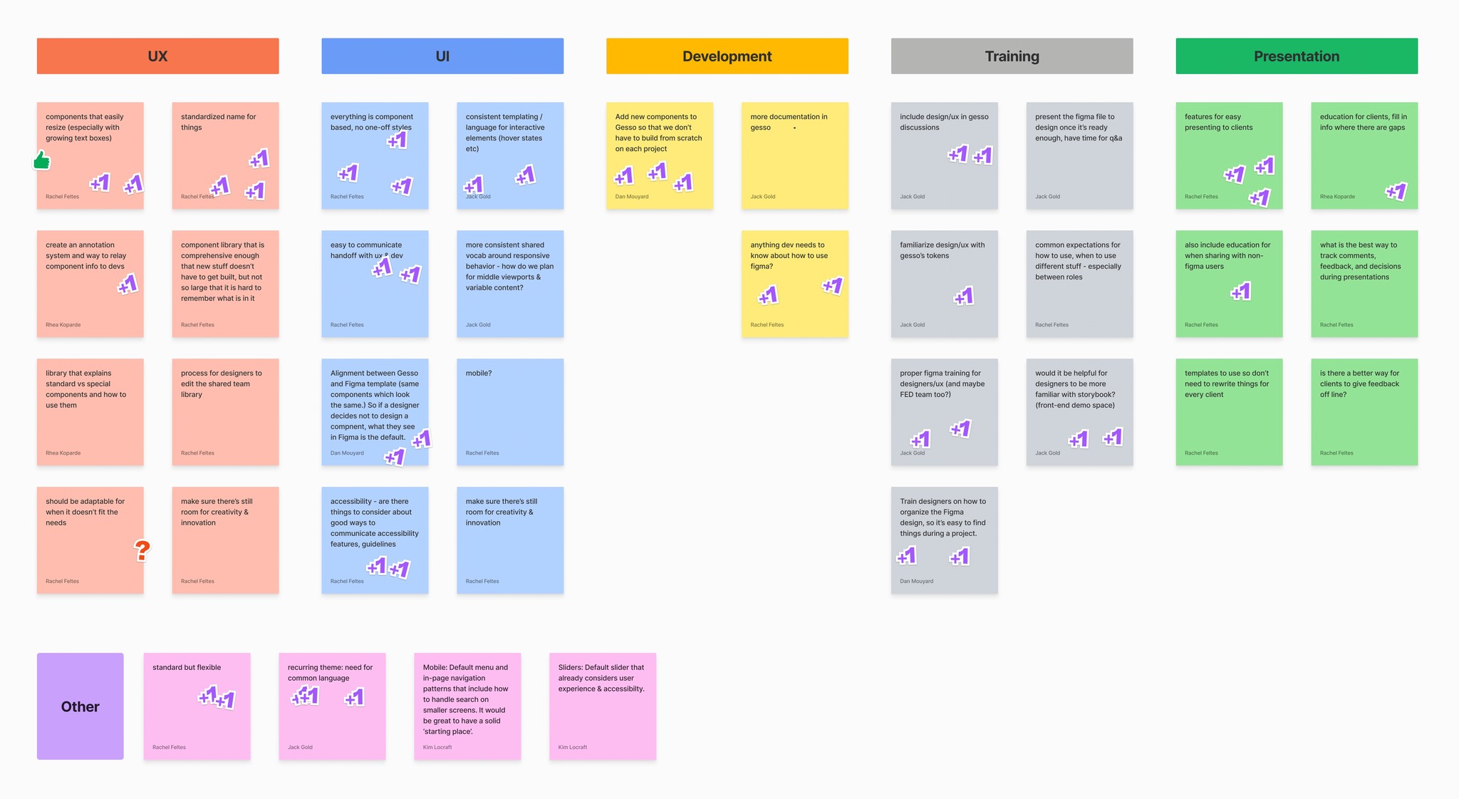 The open brainstorm board, sorted into UX, UI, Development, Training and Presentation, then upvoted