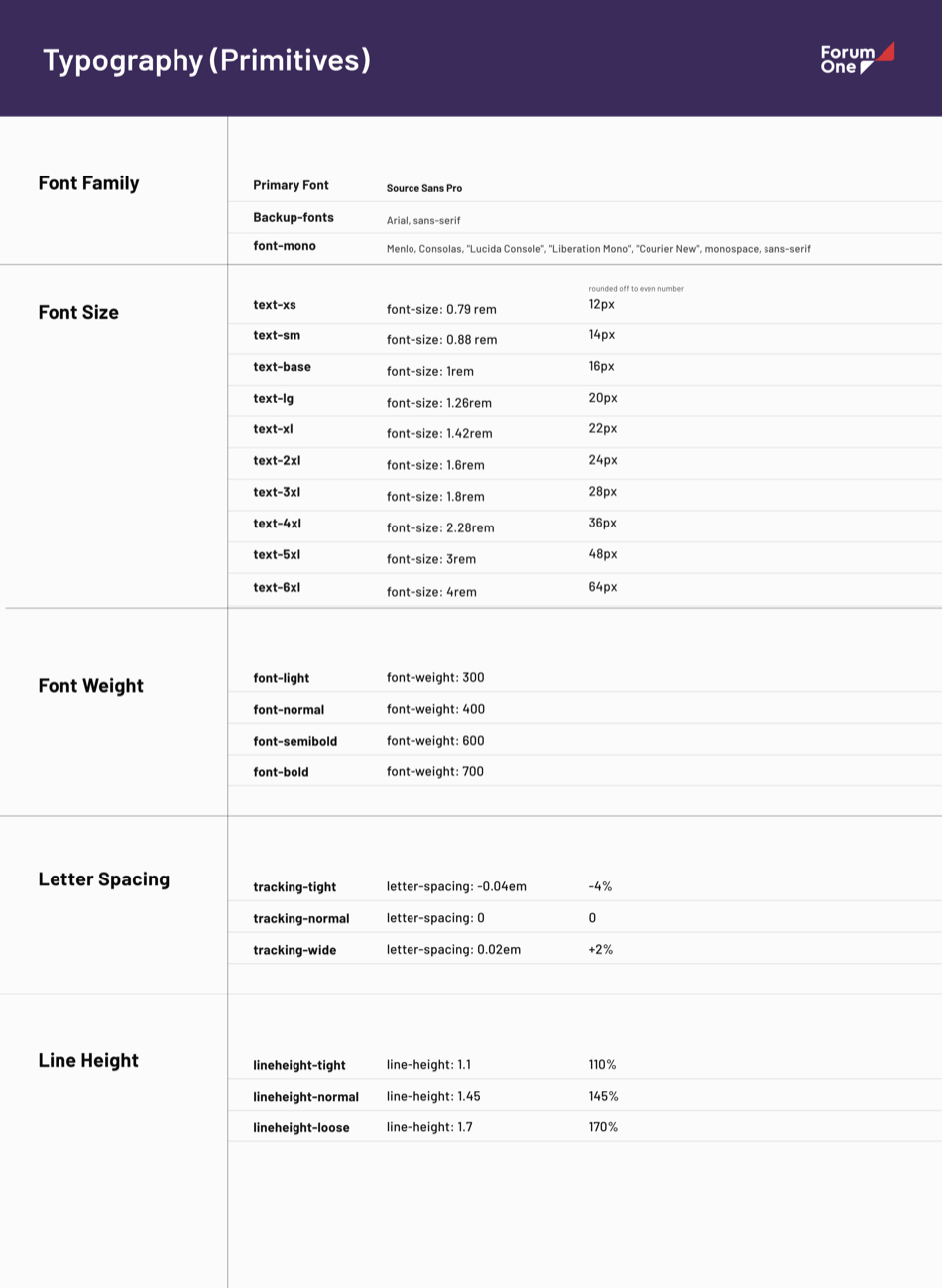 Typography document: font family, size, weight, tracking and line-height primitives