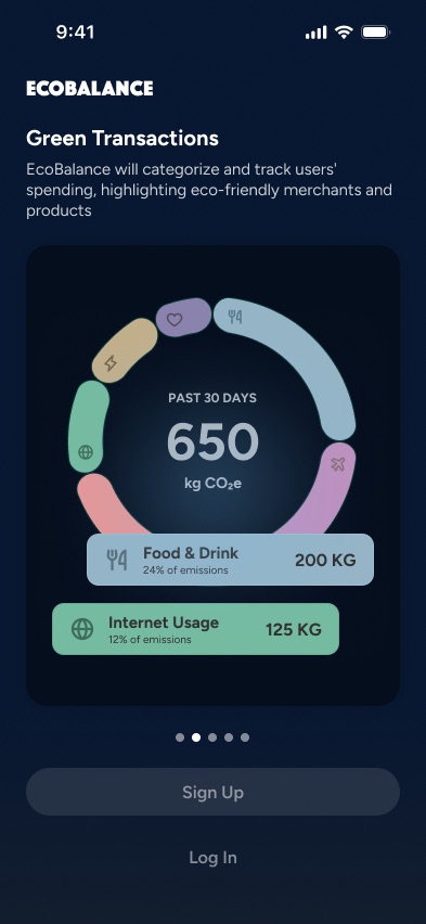 Green Transactions: a ring of the past 30 days of emissions, split by category