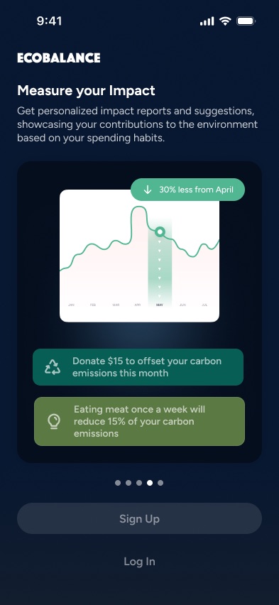 Measure your Impact: a monthly emissions chart with tips to offset and reduce them