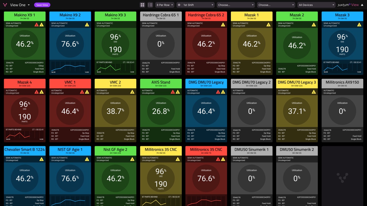 A wall of machine tiles, each showing live utilisation and alarms, coloured by status