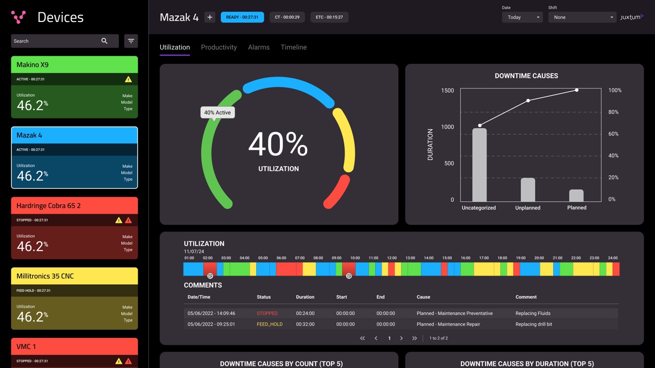 One machine's page: a utilisation gauge, a status timeline and a table of downtime causes