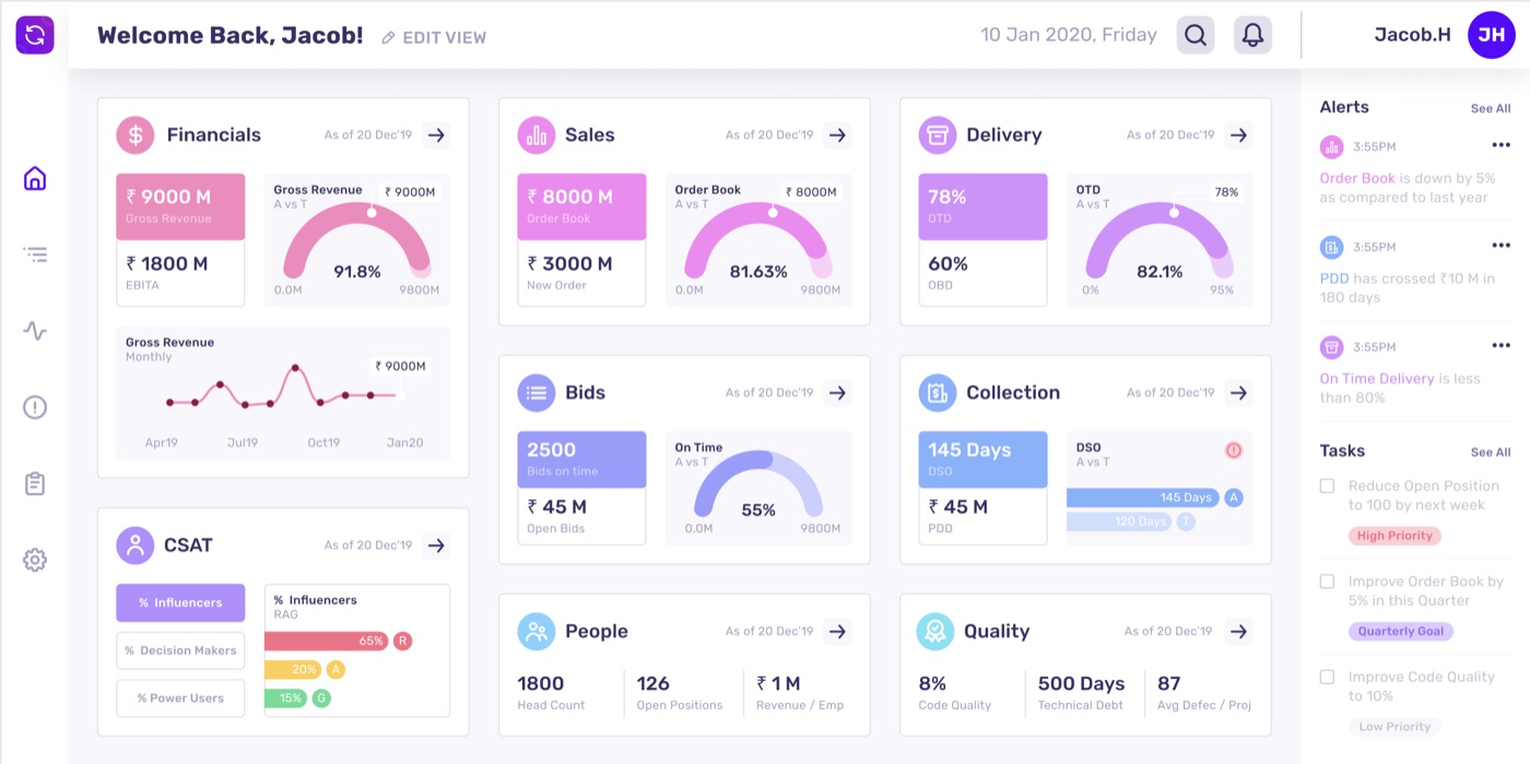 Dashboard home with a card for each function: financials, sales, delivery, bids, collection, people, quality and CSAT