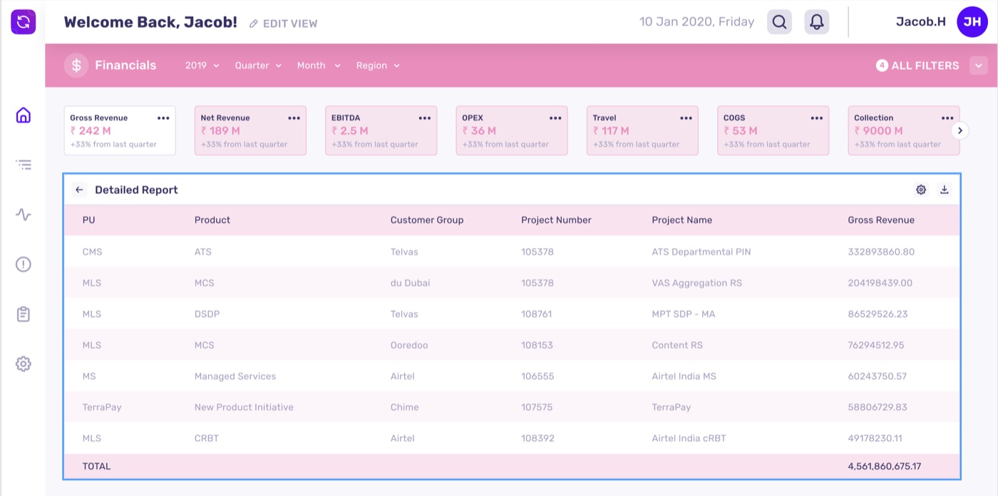 Detailed gross revenue report, by product, customer and project
