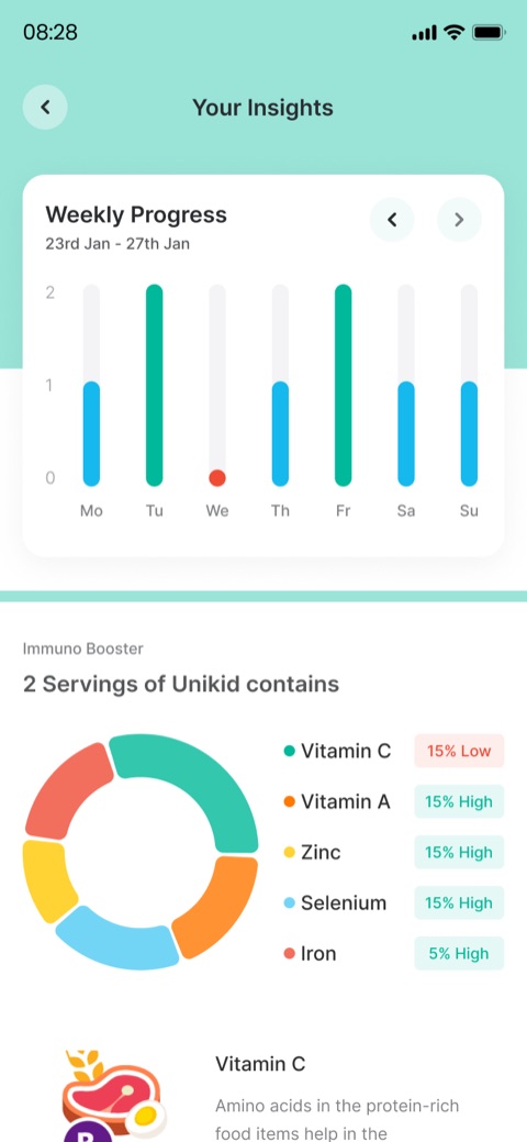 Development tracker: weekly progress charts