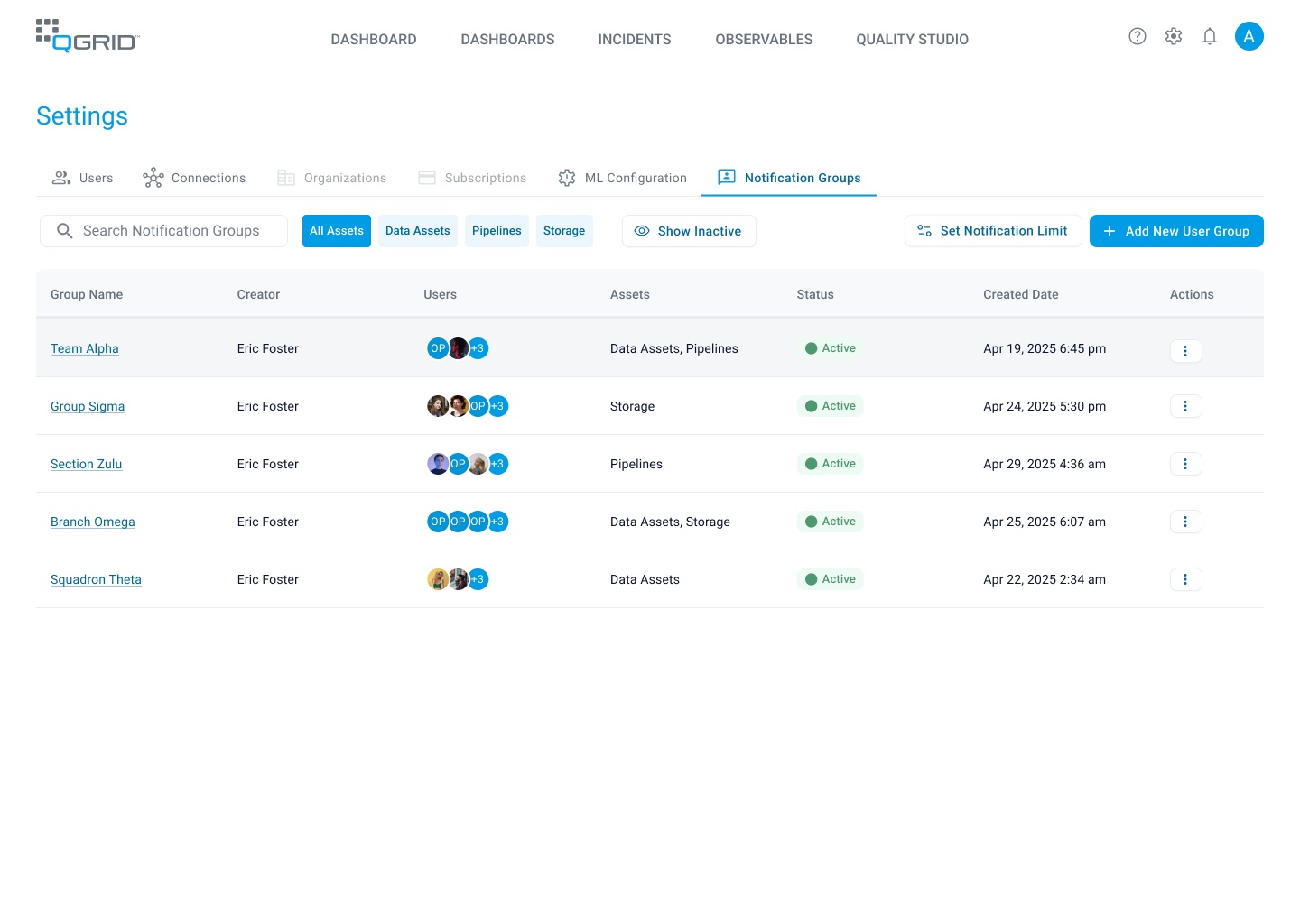 Notification groups: team groups with their members, the assets they watch, and status