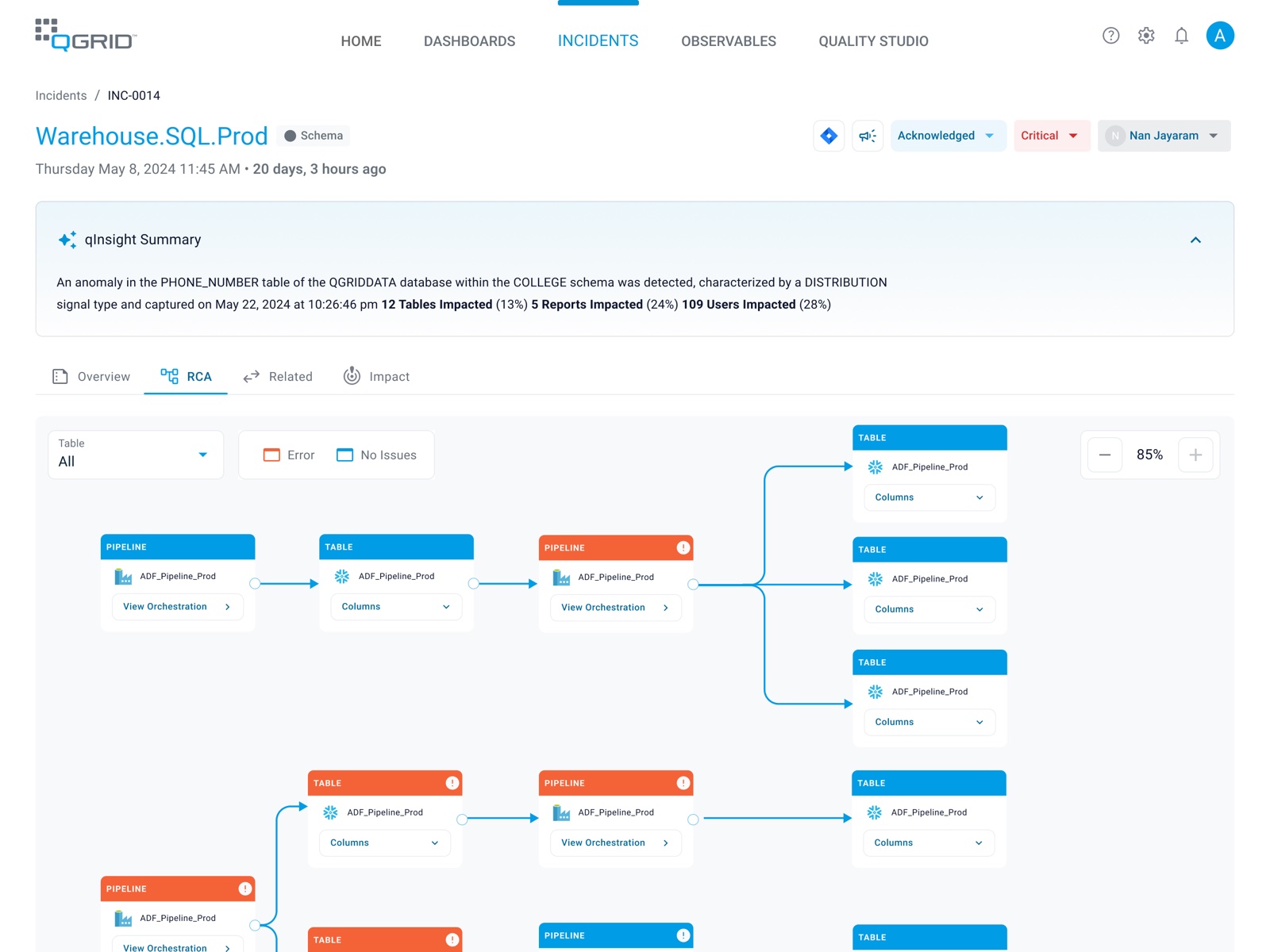 Root cause analysis: a lineage graph of pipelines and tables, with failing nodes in orange and healthy ones in blue